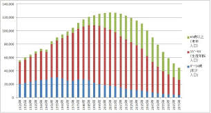日本の人口推移.jpg