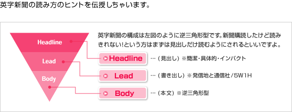 英字新聞の読み方のヒントを伝授しちゃいます。